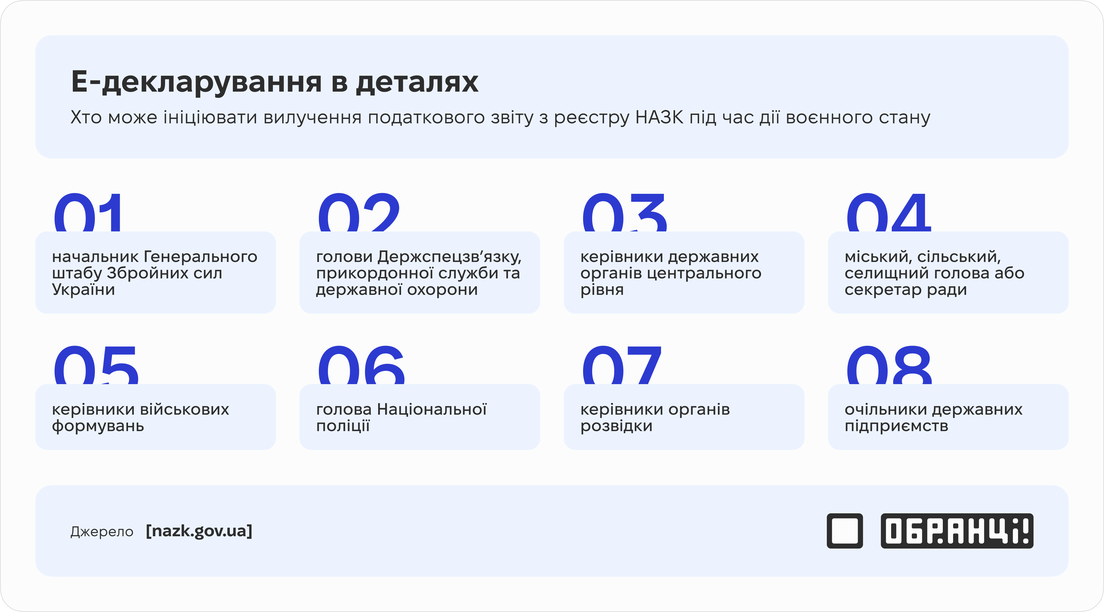 Е-декларування в деталях Е-декларування в деталях