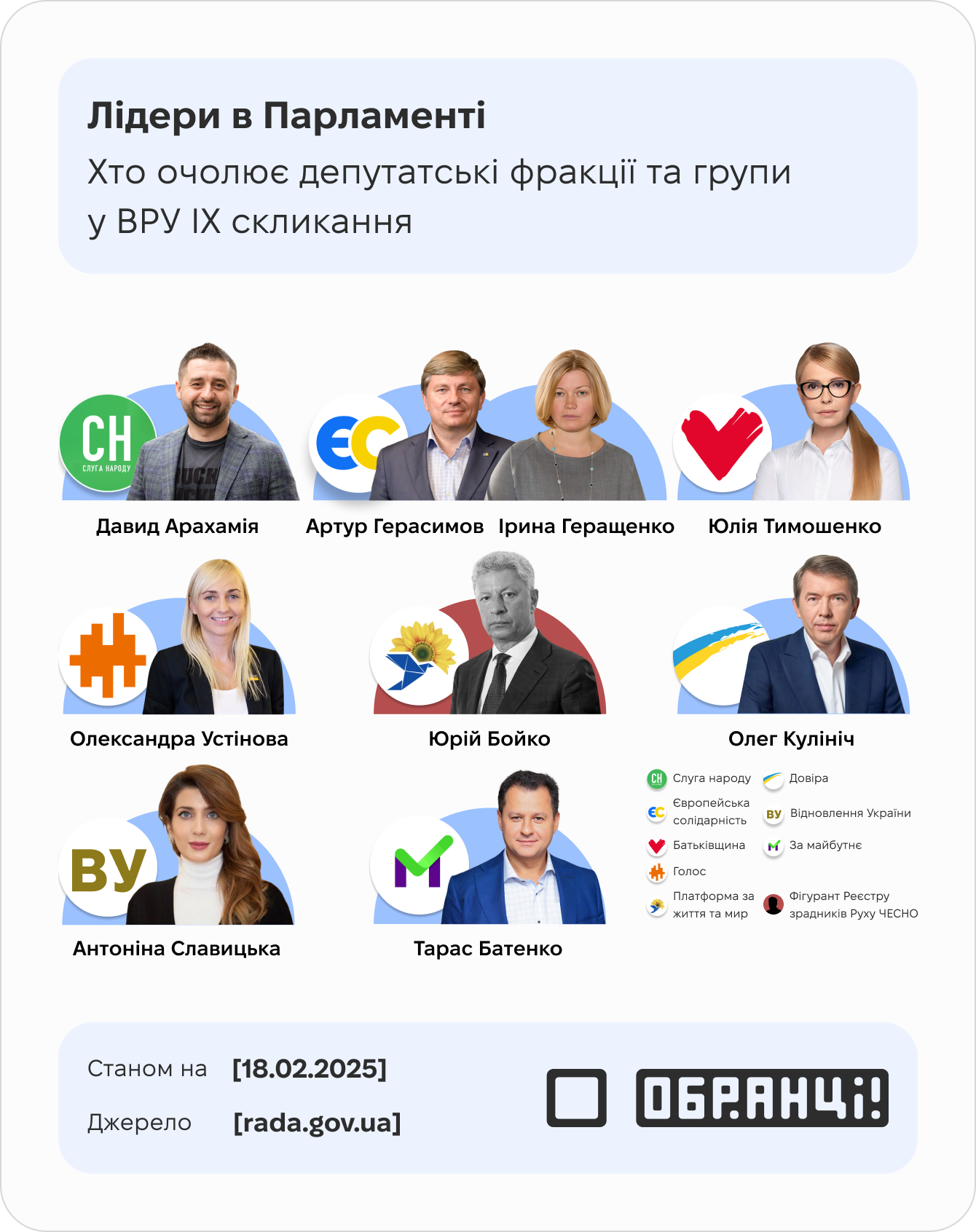 Лідери в Парламенті
