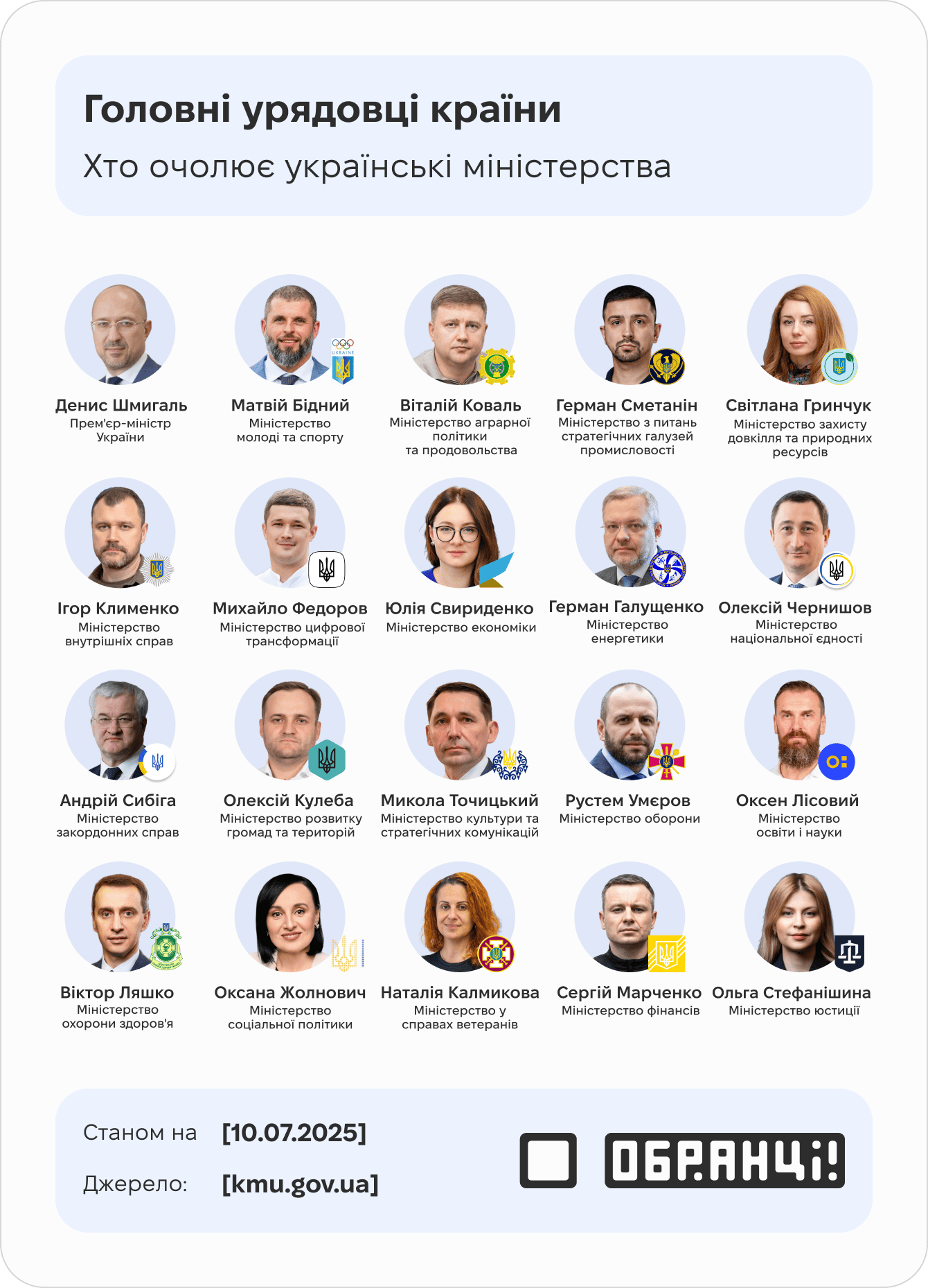Головні урядовці країни