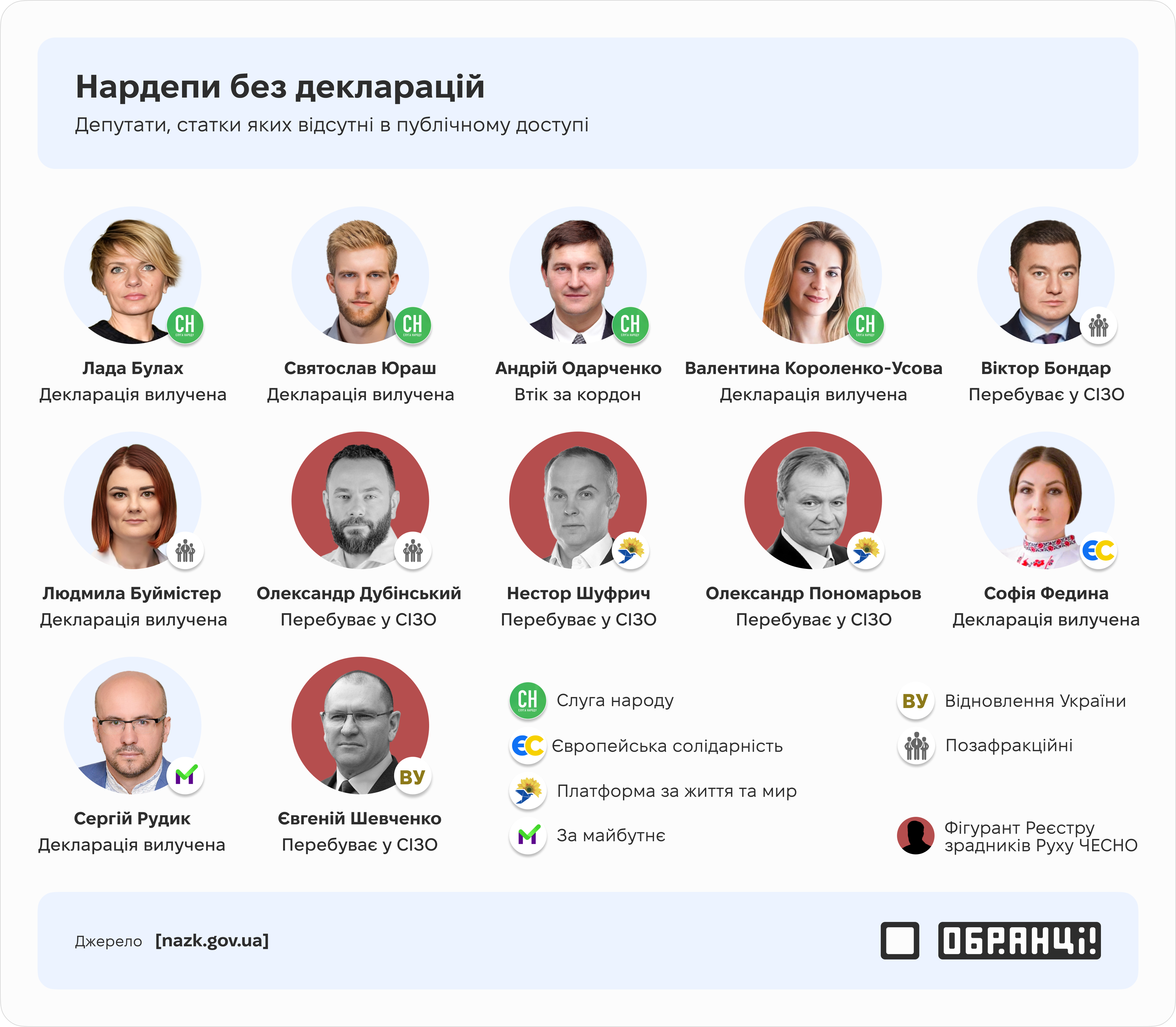 Нардепи без декларацій: депутати, статки яких відсутні в публічному доступі