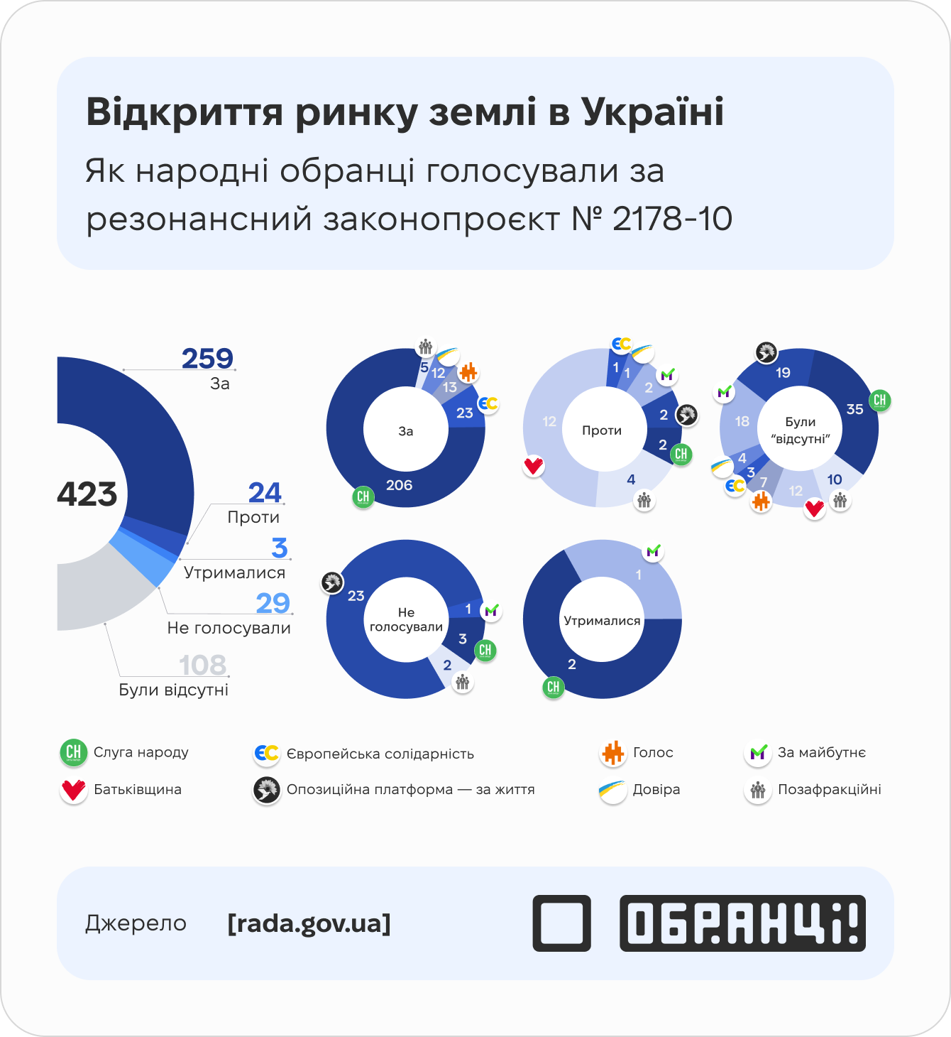 Відкриття ринку землі в Україні