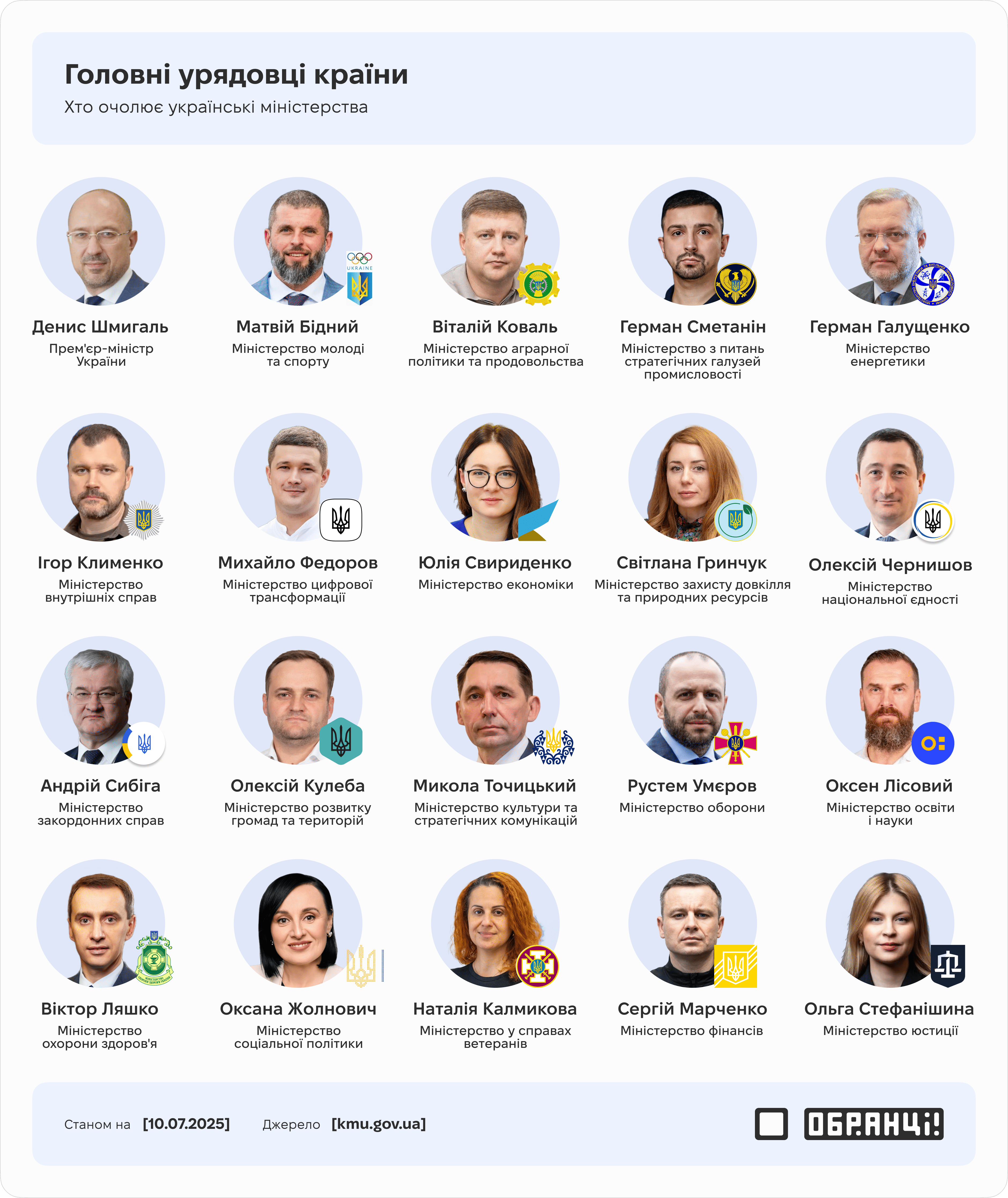 Головні урядовці країни