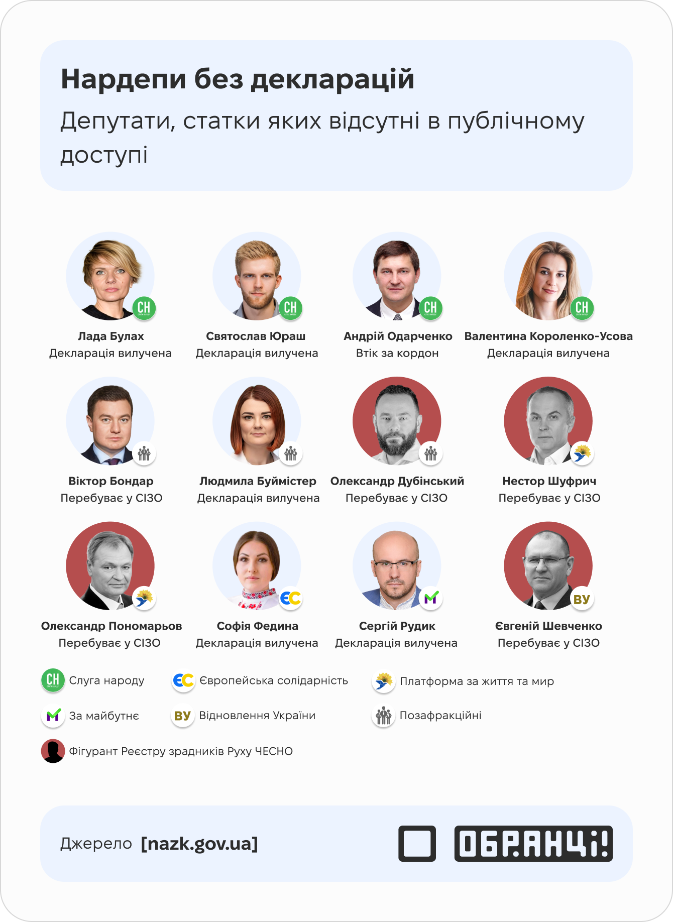 Нардепи без декларацій: депутати, статки яких відсутні в публічному доступі