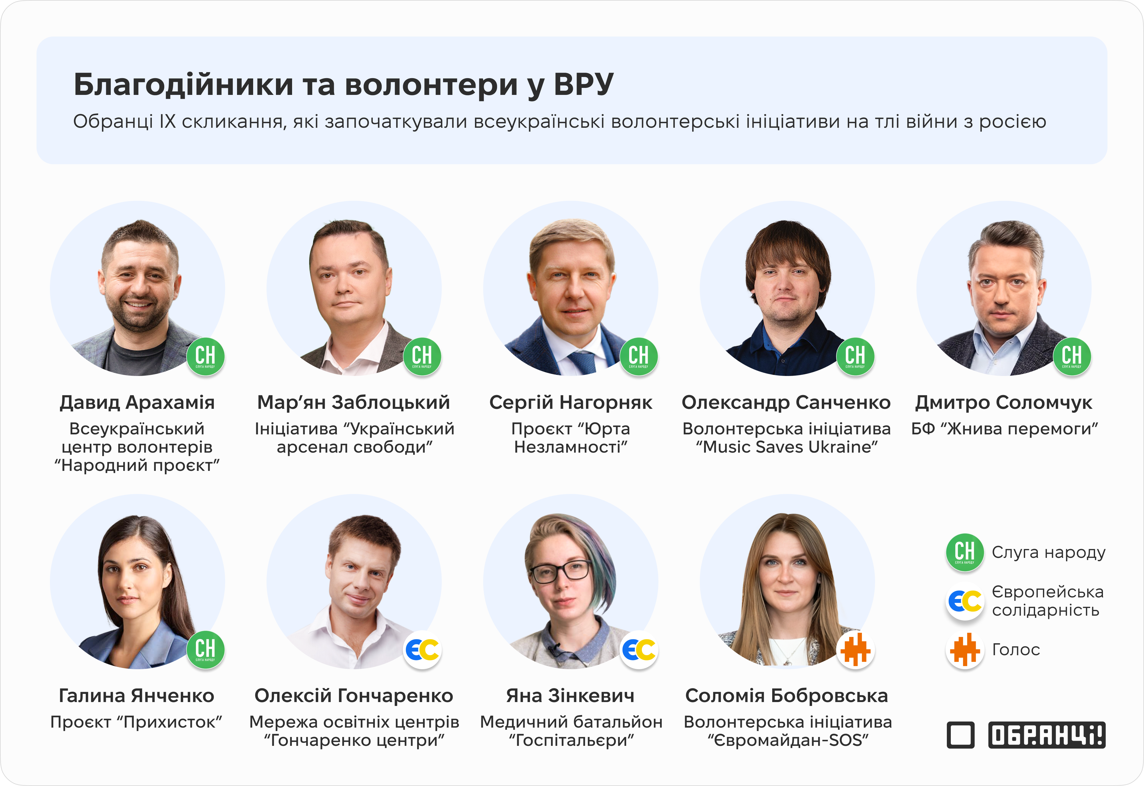 Благодійники та волонтери у ВРУ Благодійники та волонтери у ВРУ