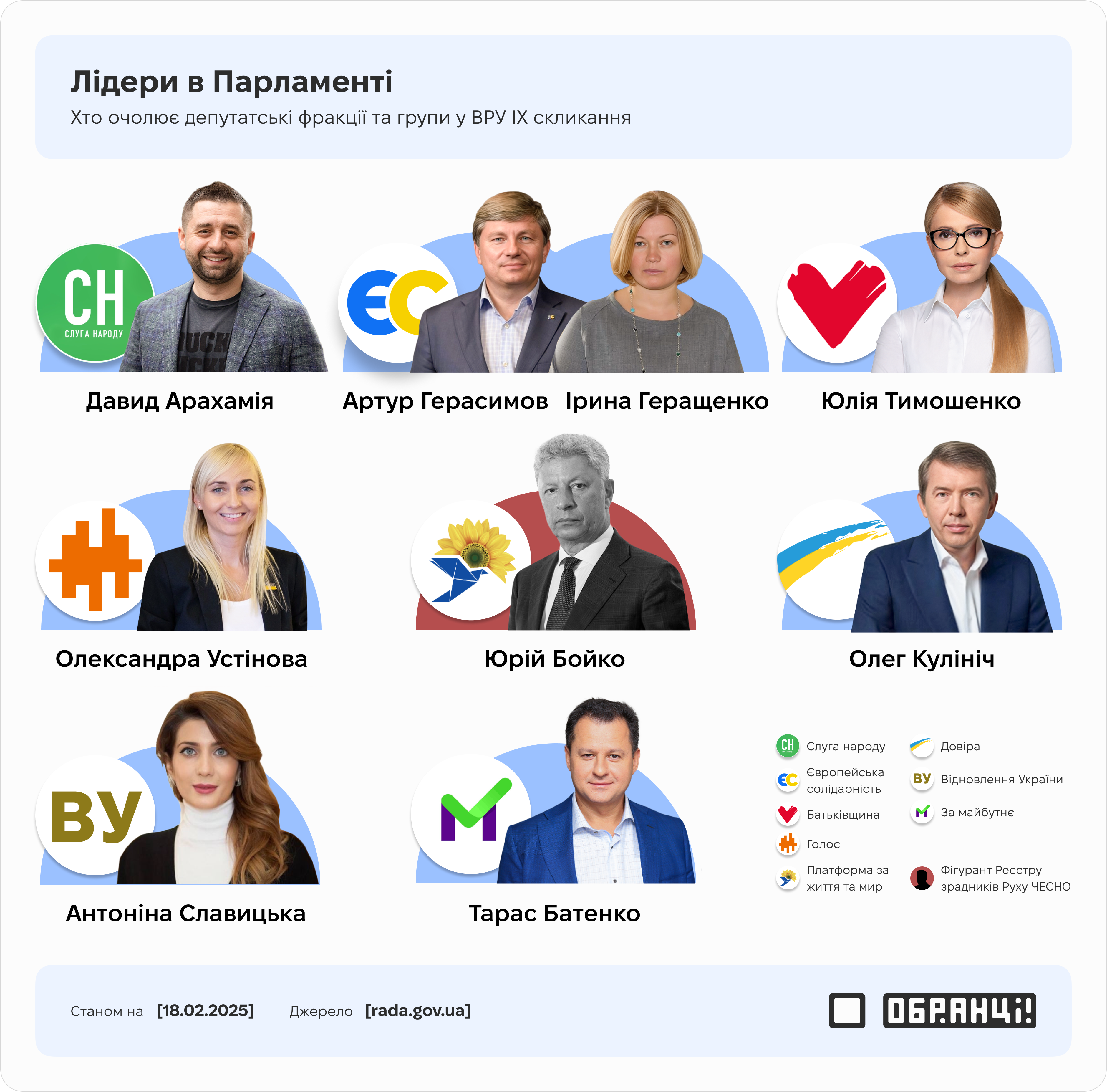 Лідери в Парламенті