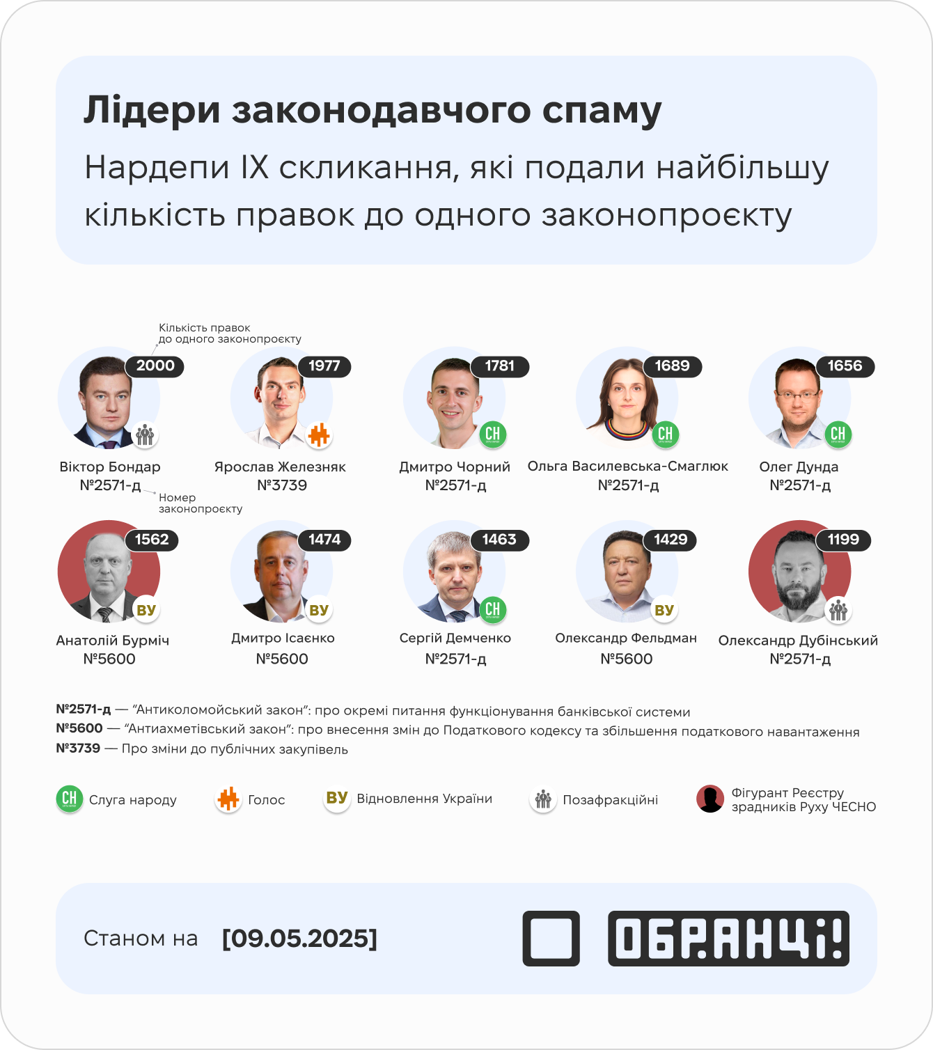 Лідери законодавчого спаму Лідери законодавчого спаму