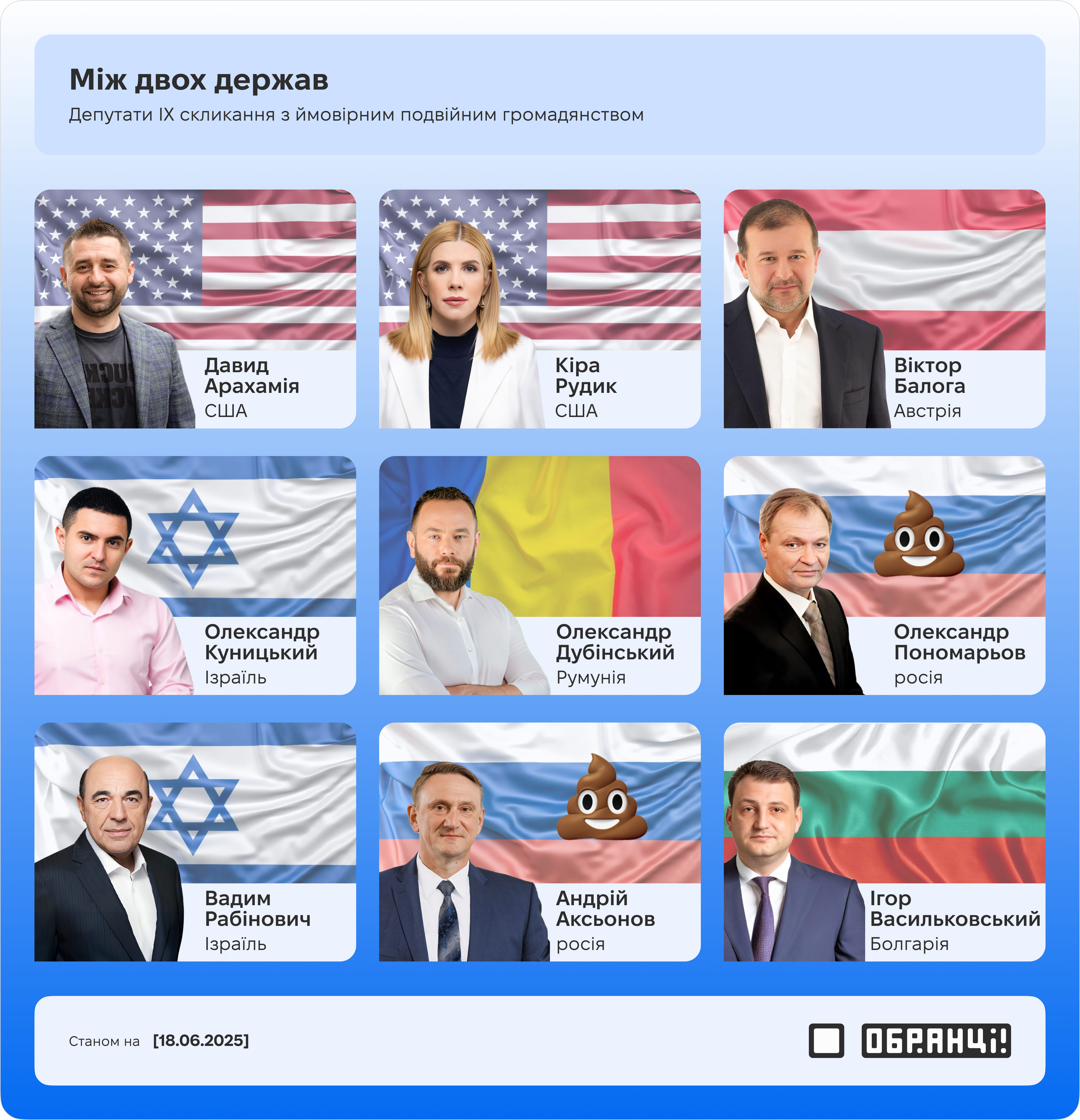 Між двох держав: депутати IX скликання з ймовірним подвійним громадянством