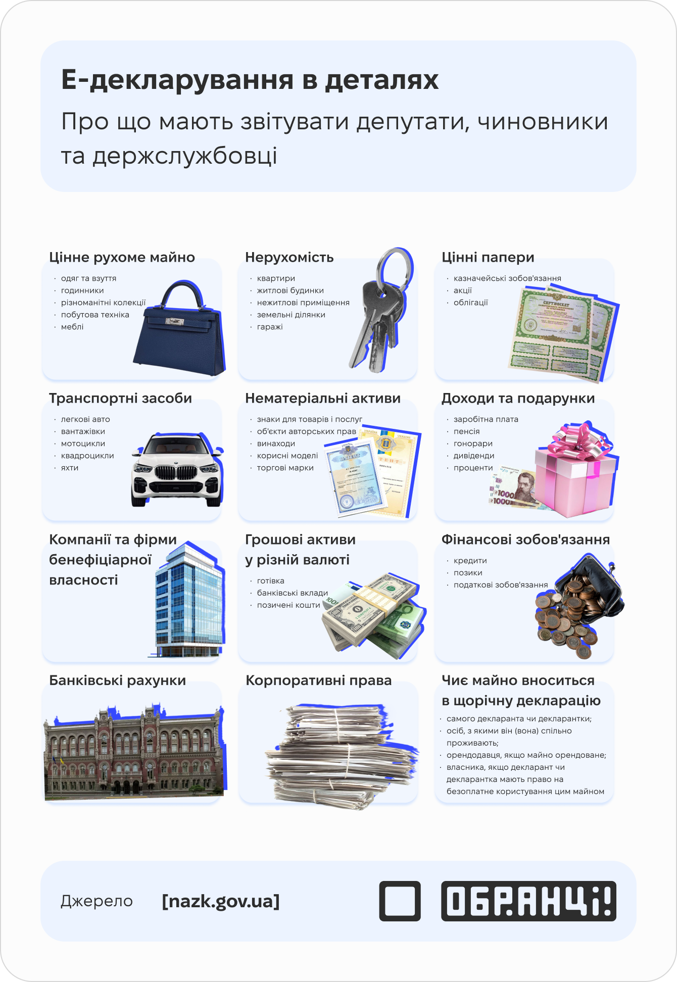 Е-декларування в деталях Е-декларування в деталях