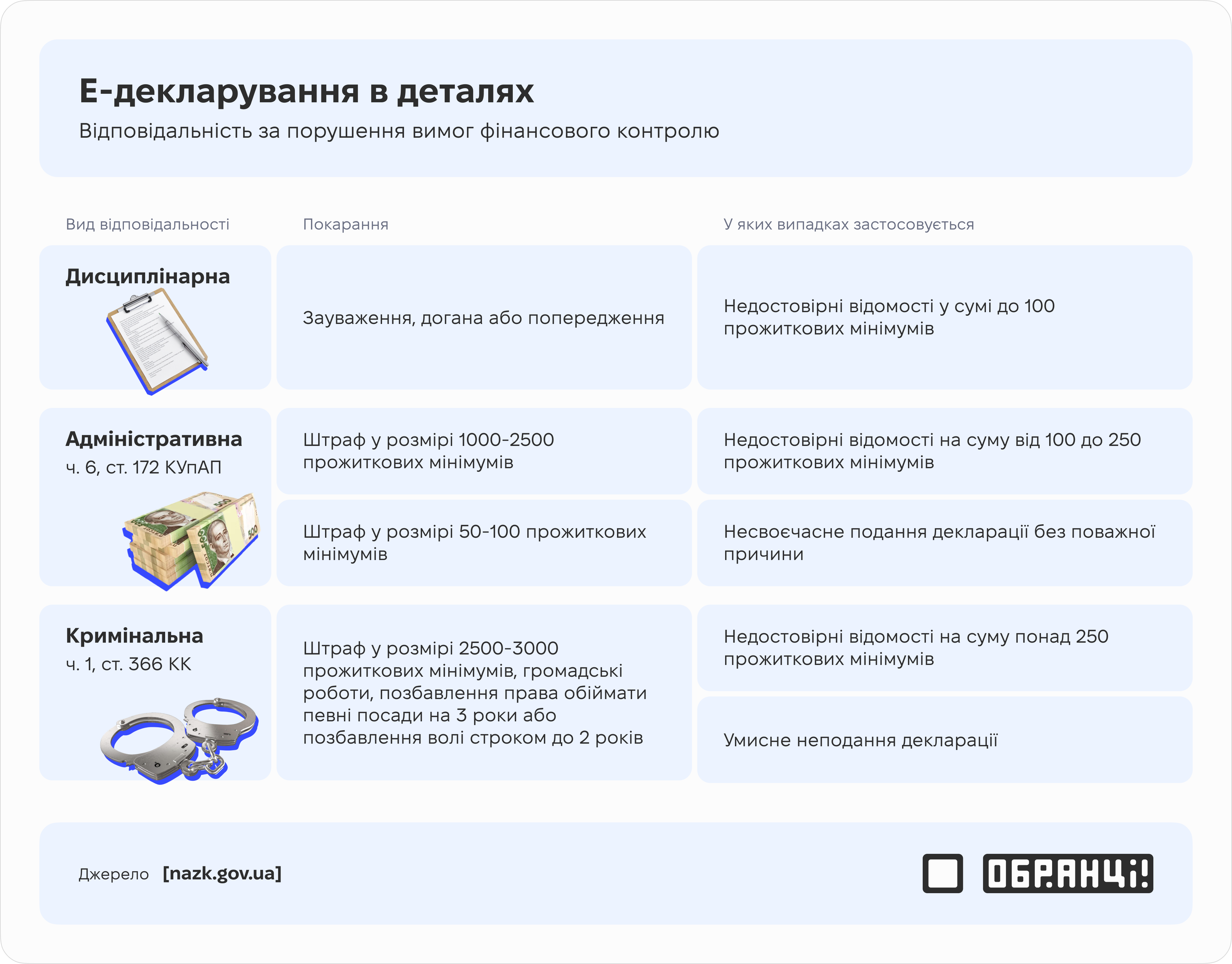 Е-декларування в деталях Е-декларування в деталях