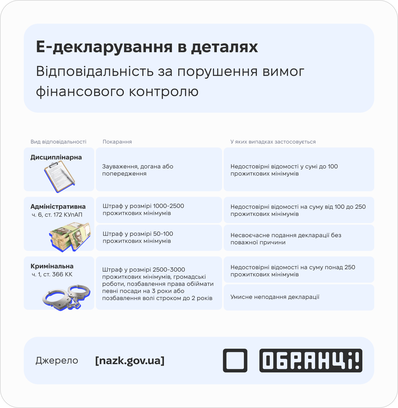 Е-декларування в деталях Е-декларування в деталях