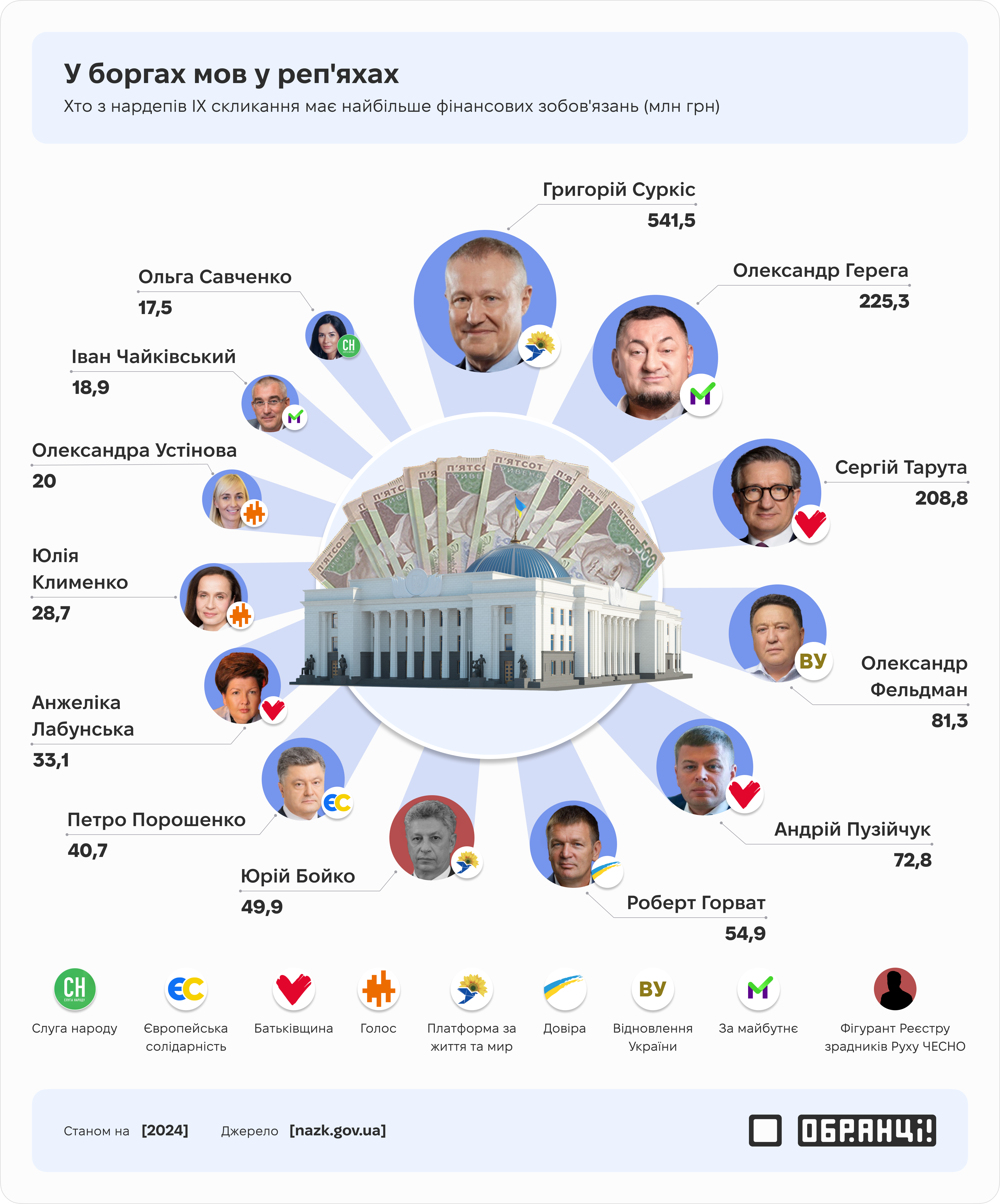 Мільйонні боржники