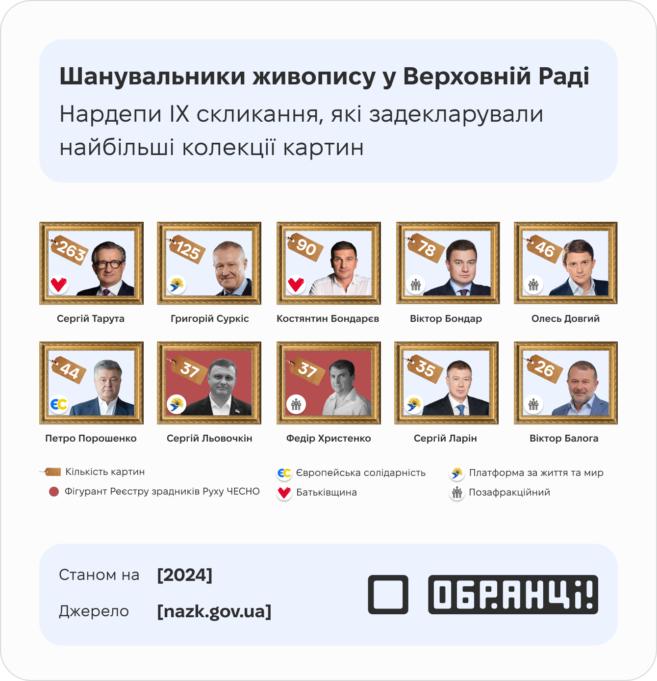Власники картин