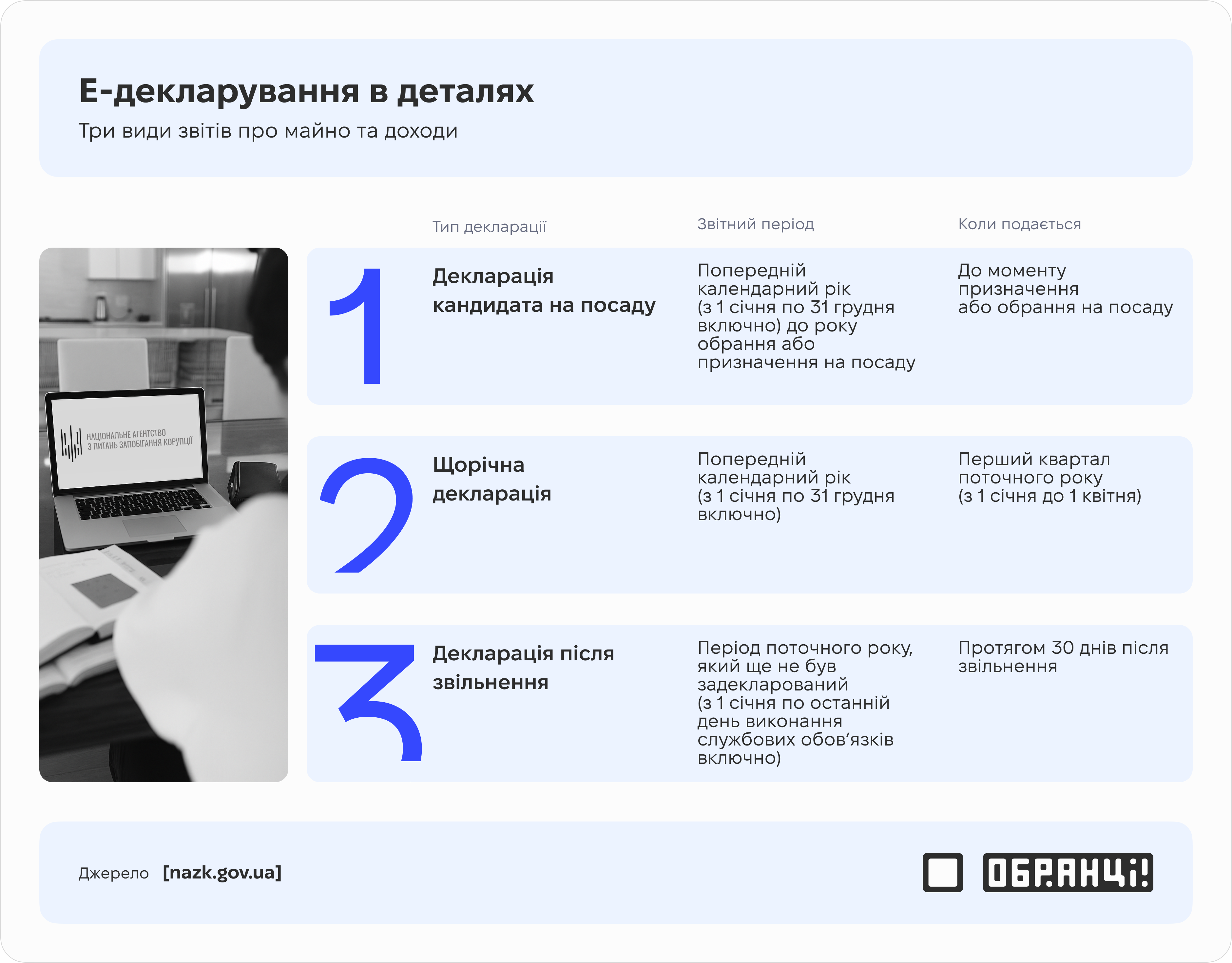 Е-декларування в деталях Е-декларування в деталях