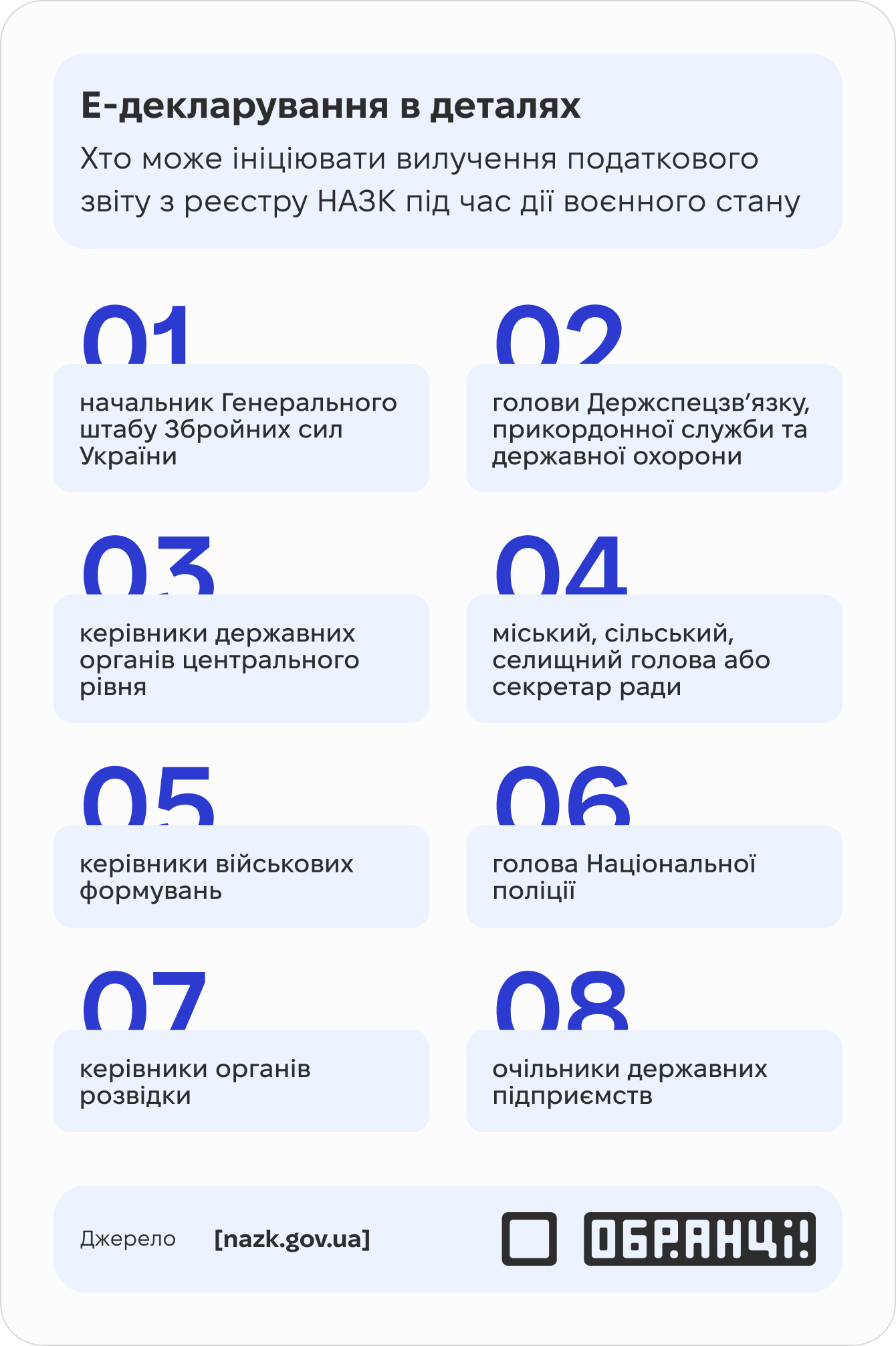 Е-декларування в деталях Е-декларування в деталях