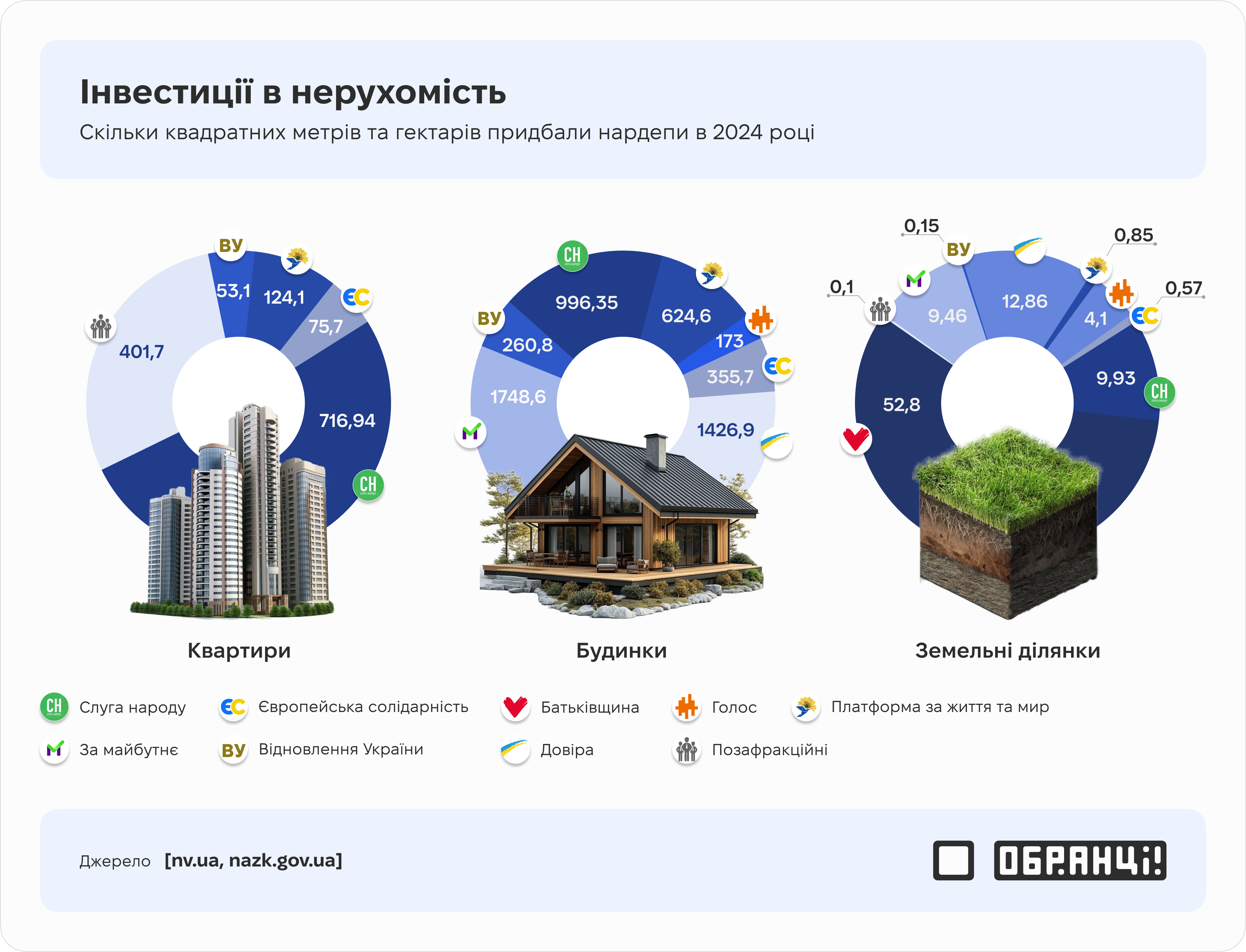 Інвестиції в нерухомість Інвестиції в нерухомість