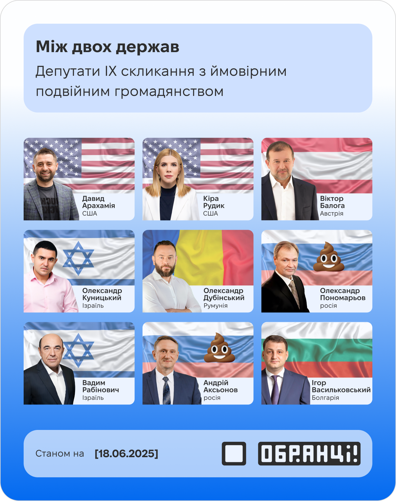 Між двох держав: депутати IX скликання з ймовірним подвійним громадянством