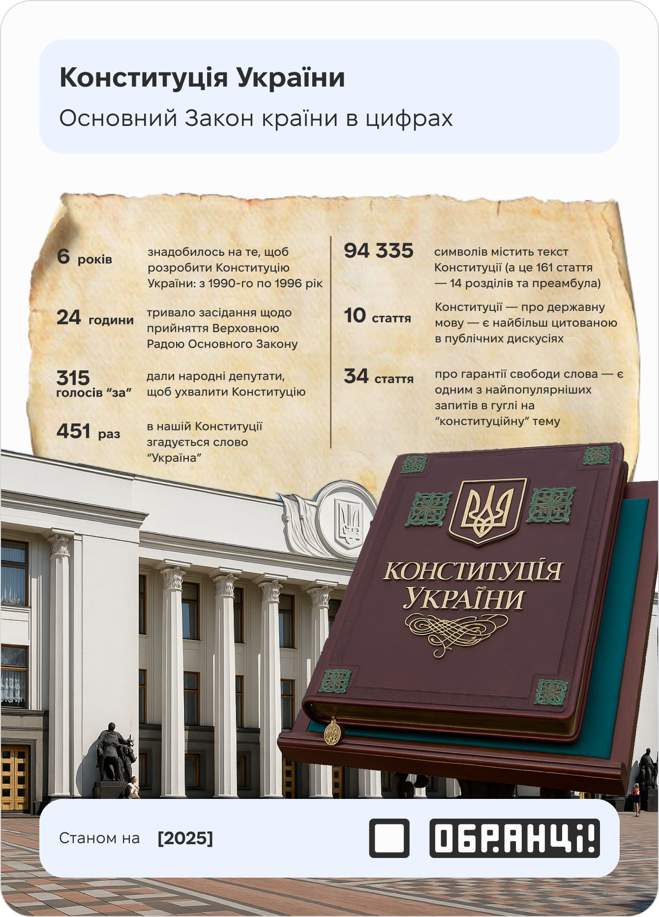 Конституція України: 29 років на варті демократії