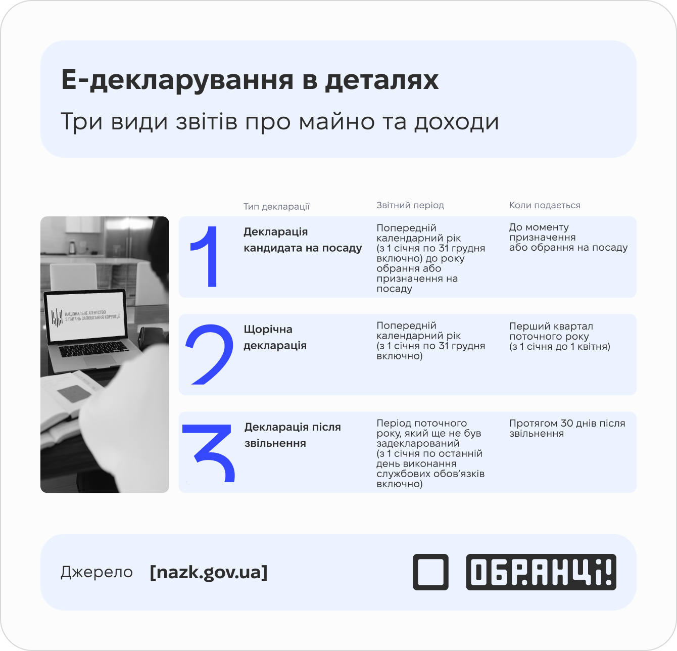 Е-декларування в деталях Е-декларування в деталях