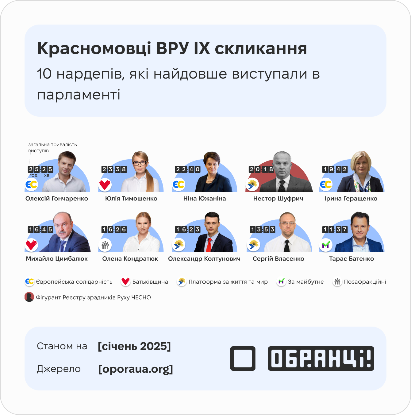 Красномовці ВРУ IX скликання