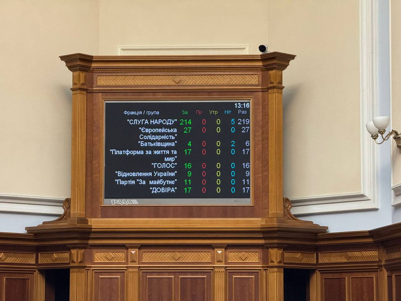 Обкладинка новини Рада ухвалила президентський законопроєкт №13533